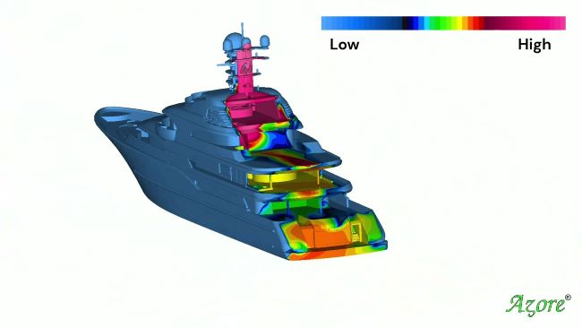 cfd model of a yacht
