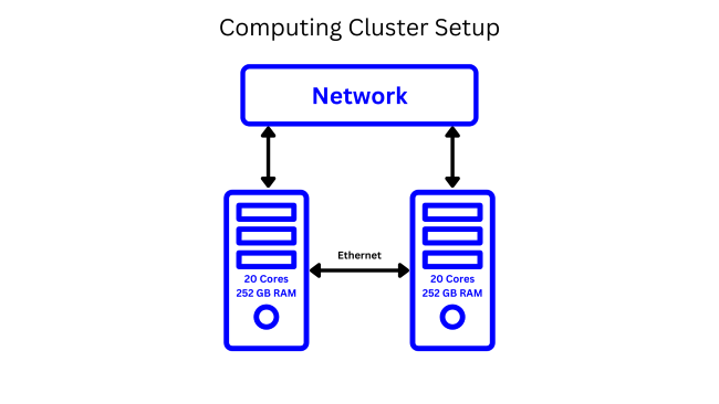 computer cluster setup