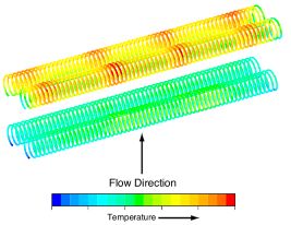 cfd model of coil heater