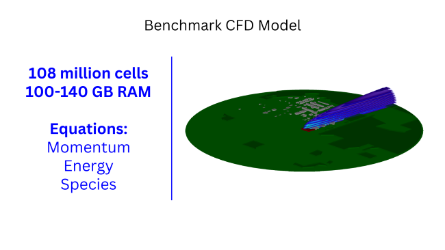 benchmark cfd model