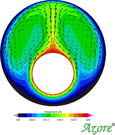 cfd results of concentric circle validation