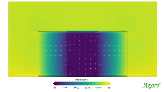 cfd model showing temperature in data center