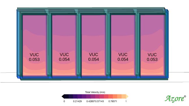 cfd model showing uniform cooling rate in data center