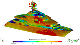 cfd model of yacht
