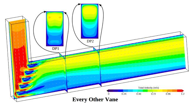 Making Design Choices with CFD Predictions