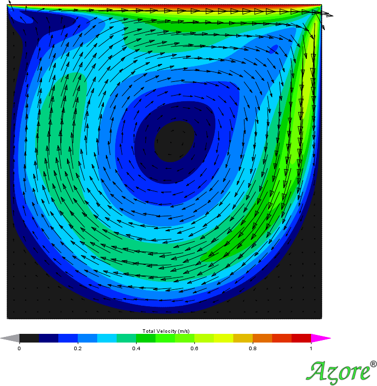 cfd results of square lid cavity