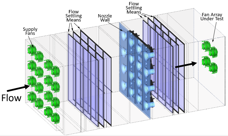 CFD results for the AMCA 270 flow tunnel with 70,000 CFM capacity