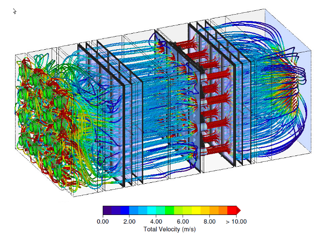 CFD results for the AMCA 270 flow tunnel with 70,000 CFM capacity