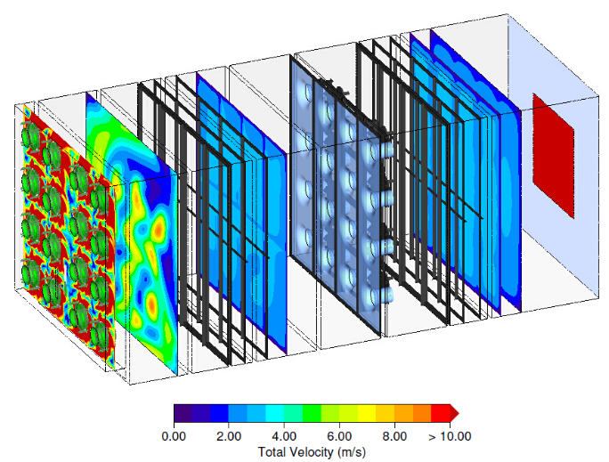Azore CFD results ensure that velocity uniformity requirements of the AMCA 270 standard are met