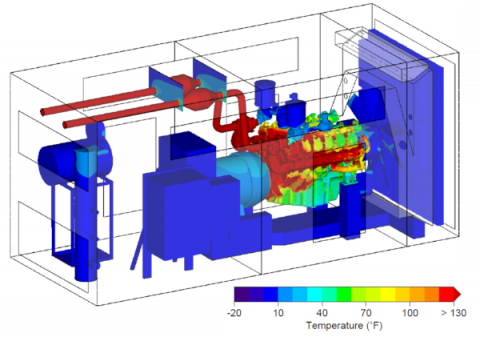 surface temperature of enclosed diesel engine