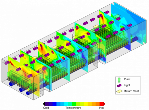 grow room temperature