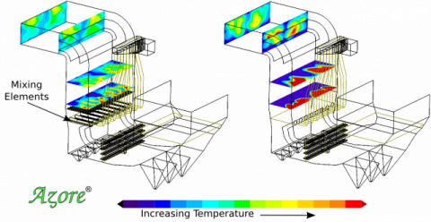 temperature mixer design