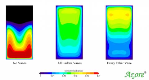 velocity uniformity cfd model