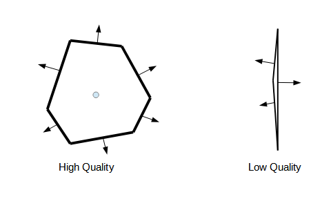 high quality vs low quality mesh cell