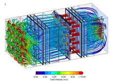 CFD Results